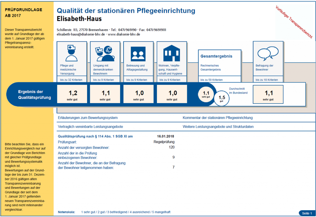 Ergebnis der MDK Prüfung im Elisabeth-Haus 2017