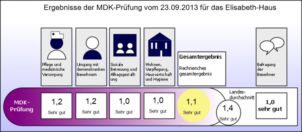 files/EHaus/bilder/PhotoAlbums/2013/MDK_2013_neu.png
