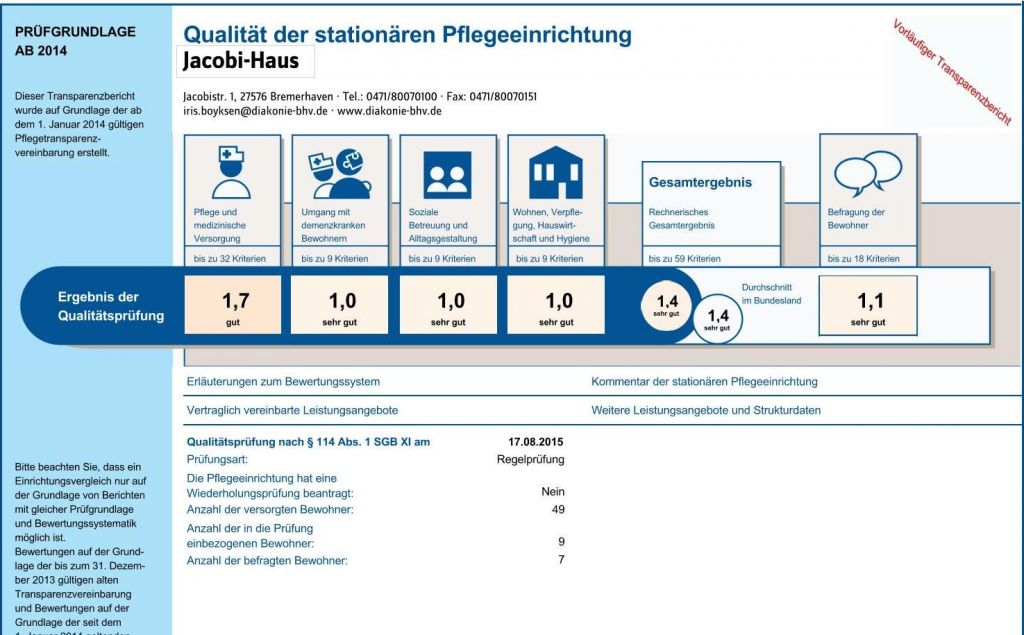 Ergebnis der MDK-Prüfung 2015