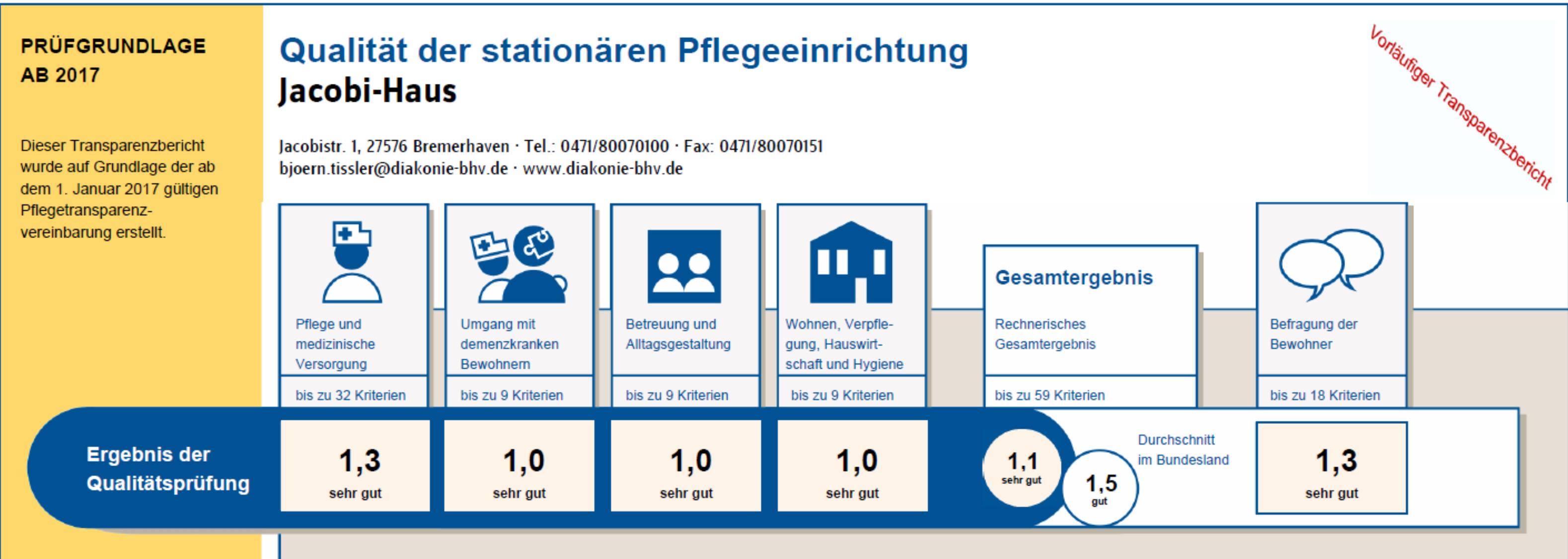 MDK Benotung 2017 für das Jacobi-Haus